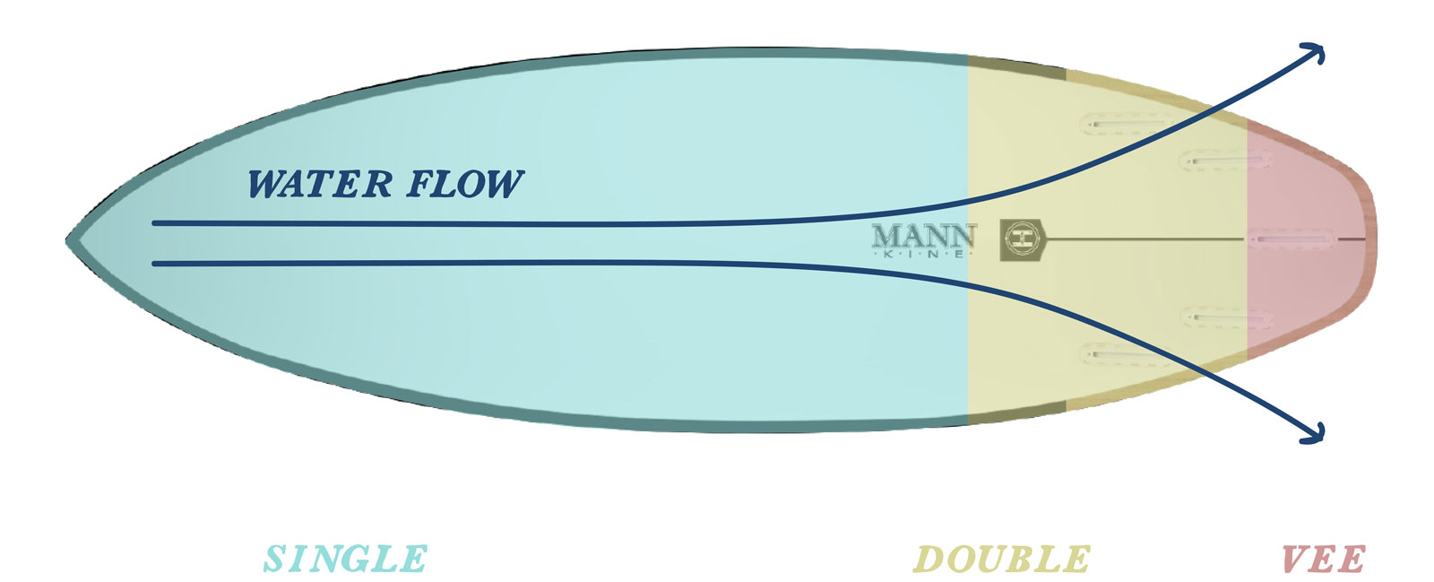 Dominator 2 bottom contours